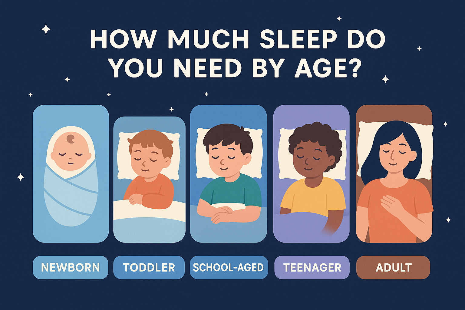 How Much Sleep Do You Need by Age